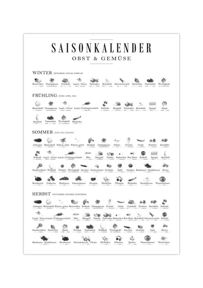 Saisonkalender Obst und Gemüse | Poster Küche SW