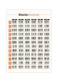 Dieses Poster zeigt die typischen Klavierakkorde. Das Bild ist ideal als neuer Hingucker im Proberaum, im Musikzimmer oder überall sonst wo geprobt wird.