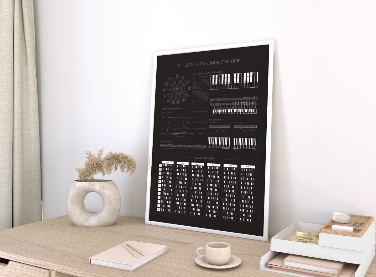 Dieses Poster zeigt die elementare Theorie der Musik mit dem Quintenzirkel, Noten- und Pausenwerte, Intervallen, der Klaviatur, den Stammtönen, der Tonleiter sowie den Klavierakkorden.