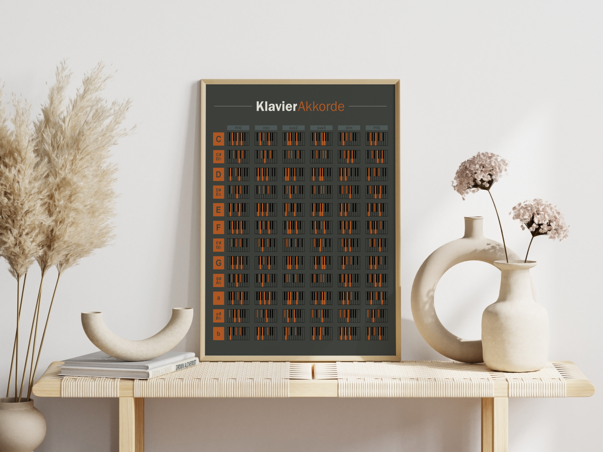 Dieses Poster zeigt die typischen Klavierakkorde.