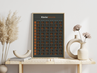 Dieses Poster zeigt die typischen Klavierakkorde.