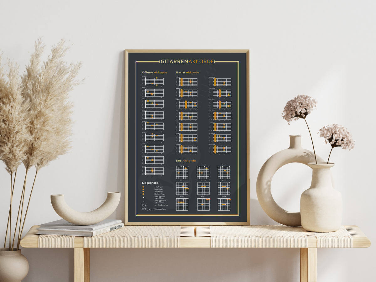 Dieses Poster zeigt die typischen Gitarrenakkorde (Offene, Barré, Ssus) inklusive Anleitung zum Lesen.