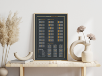 Dieses Poster zeigt die typischen Gitarrenakkorde (Offene, Barré, Ssus) inklusive Anleitung zum Lesen.