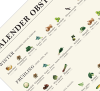Dieses stilvolle Poster zeigt den Saisonkalender für Obst & Gemüse mit liebevollen Illustrationen – perfekt für nachhaltige Küche & schöne Deko!