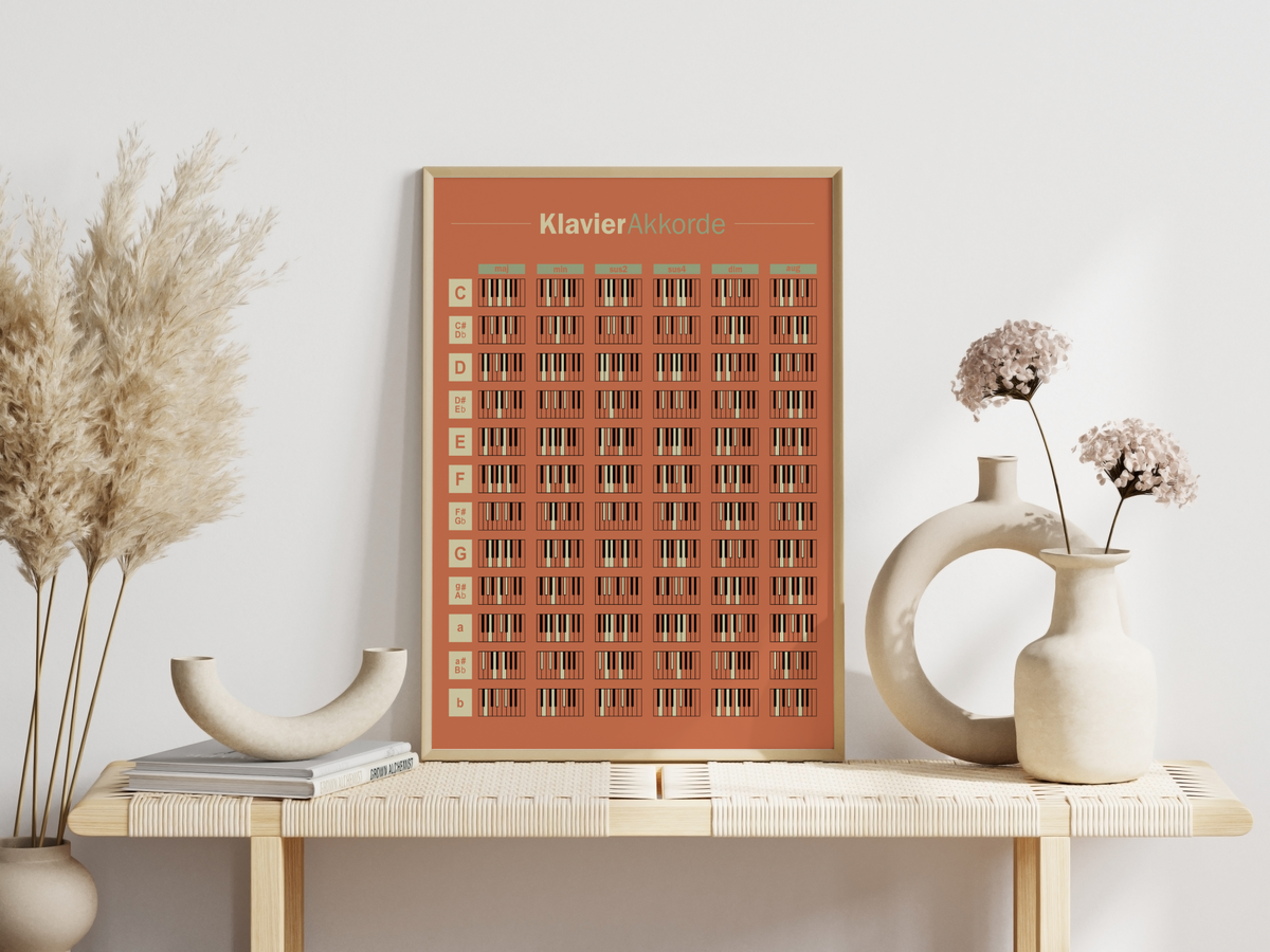 Dieses Poster zeigt die typischen Klavierakkorde.