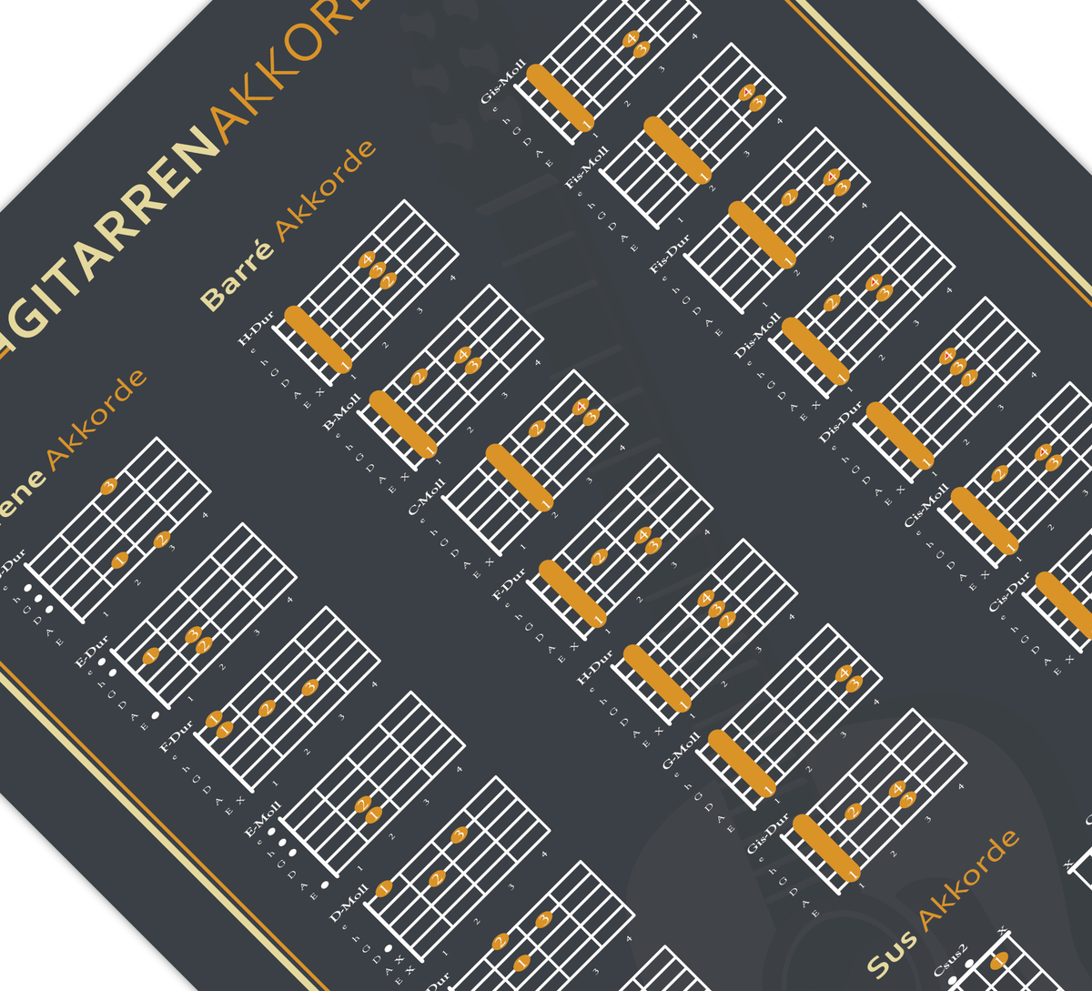 Dieses Poster zeigt die typischen Gitarrenakkorde (Offene, Barré, Ssus) inklusive Anleitung zum Lesen.