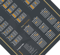 Dieses Poster zeigt die typischen Gitarrenakkorde (Offene, Barré, Ssus) inklusive Anleitung zum Lesen.