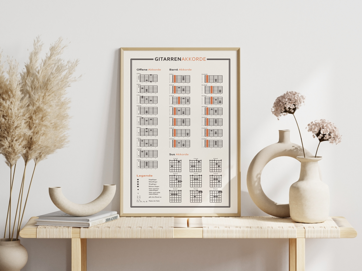 Dieses Poster zeigt die typischen Gitarrenakkorde (Offene, Barré, Ssus) inklusive Anleitung zum Lesen.