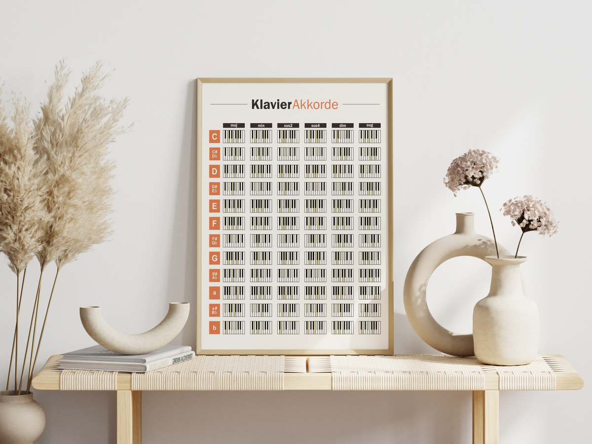 Dieses Poster zeigt die typischen Klavierakkorde.