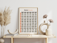 Dieses Poster zeigt die typischen Klavierakkorde.