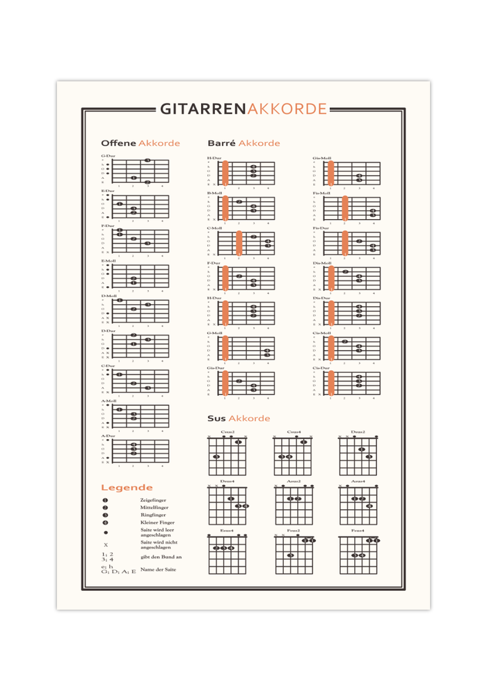Das Poster in Braun und orange zeigt die typischen Gitarrenakkorde (Offene, Barré, Ssus) inklusive Anleitung zum Lesen.