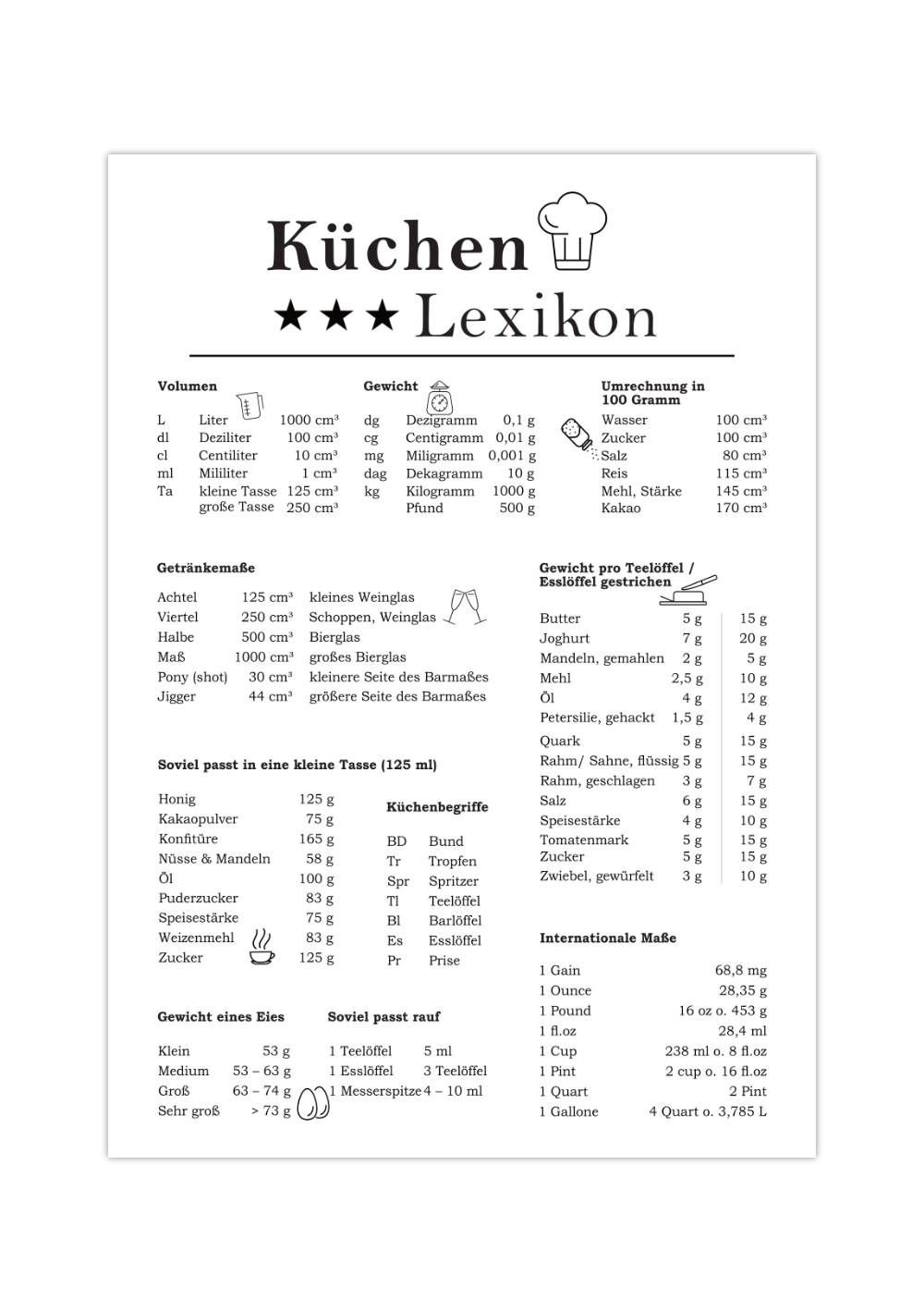 Dieses Küchenlexikon Poster zeigt dir alles Wissen was du in deiner Küche benötigst. Das Bild dient als Übersicht mit allen Maßeinheiten und Gewichten.
