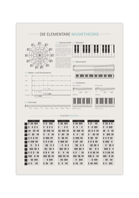 Dieses Poster zeigt die elementare Theorie der Musik mit dem Quintenzirkel, Noten- und Pausenwerte, Intervallen, der Klaviatur, den Stammtönen, der Tonleiter sowie den Klavierakkorden.