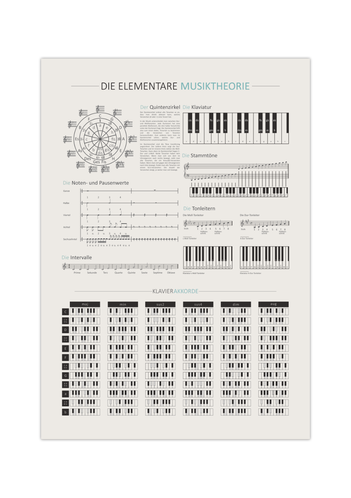 Dieses Poster zeigt die elementare Theorie der Musik mit dem Quintenzirkel, Noten- und Pausenwerte, Intervallen, der Klaviatur, den Stammtönen, der Tonleiter sowie den Klavierakkorden.