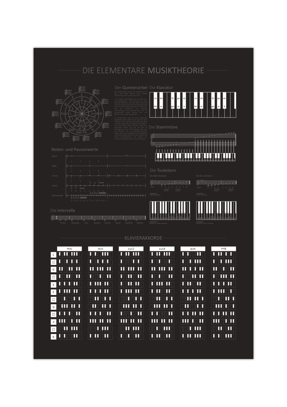 Dieses Poster zeigt die elementare Theorie der Musik mit dem Quintenzirkel, Noten- und Pausenwerte, Intervallen, der Klaviatur, den Stammtönen, der Tonleiter sowie den Klavierakkorden.