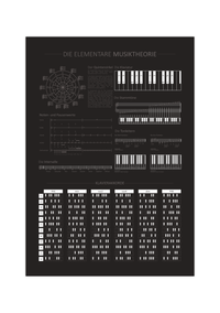 Dieses Poster zeigt die elementare Theorie der Musik mit dem Quintenzirkel, Noten- und Pausenwerte, Intervallen, der Klaviatur, den Stammtönen, der Tonleiter sowie den Klavierakkorden.