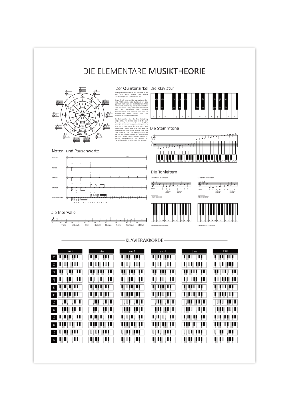 Dieses Poster zeigt die elementare Theorie der Musik mit dem Quintenzirkel, Noten- und Pausenwerte, Intervallen, der Klaviatur, den Stammtönen, der Tonleiter sowie den Klavierakkorden.