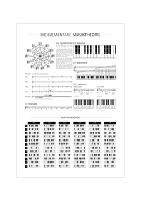 Dieses Poster zeigt die elementare Theorie der Musik mit dem Quintenzirkel, Noten- und Pausenwerte, Intervallen, der Klaviatur, den Stammtönen, der Tonleiter sowie den Klavierakkorden.