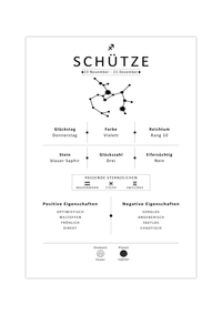 Dieses Bild zeigt dir das Sternzeichen Schütze mit Symbol, Glückszahl, Planeten, positiven und negativen Eigenschaften, den zu dir passenden Tierkreiszeichen und vieles mehr.