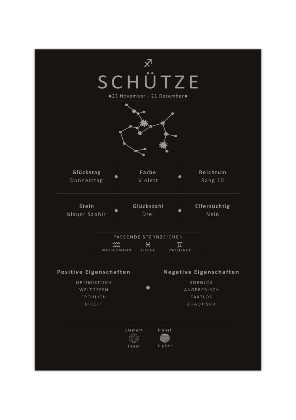 Dieses Bild zeigt dir das Sternzeichen Schütze mit Symbol, Glückszahl, Planeten, positiven und negativen Eigenschaften, den zu dir passenden Tierkreiszeichen und vieles mehr.