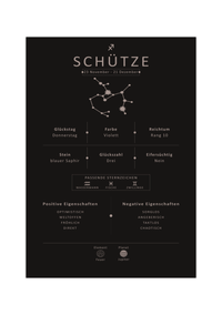 Dieses Bild zeigt dir das Sternzeichen Schütze mit Symbol, Glückszahl, Planeten, positiven und negativen Eigenschaften, den zu dir passenden Tierkreiszeichen und vieles mehr.