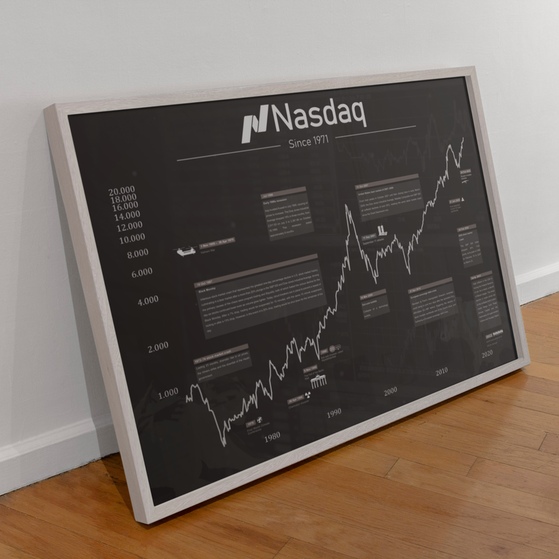 Hier findest du Börsen- und Aktienposter rund um die Themen Börse, Aktien, Wertpapiere, Kryptowährungen sowie Lernposter rund ums Investieren.