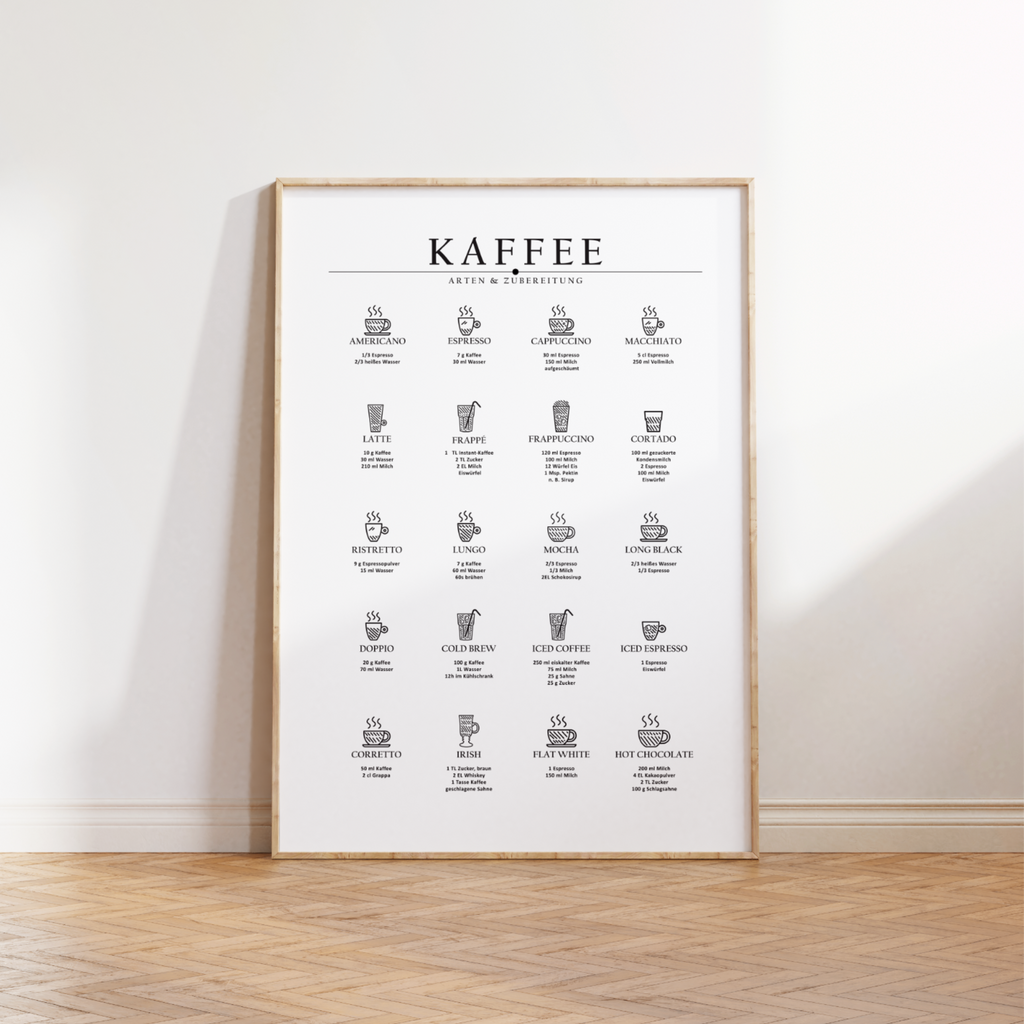 Finde tolle Poster rund um die Themen Küche und Esszimmer. Ob Küchensprüche, Anleitung zur Zubereitung von Kaffee oder Cocktails, Küchenlexikon oder dekorative Poster.