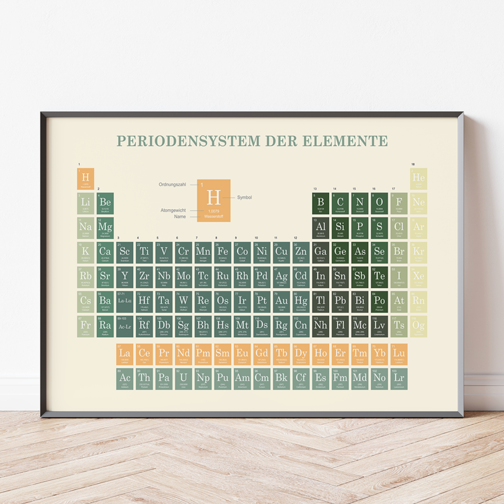Finde tolle Poster für dein Büro oder Arbeitszimmer, rund um die Themen Arbeit, Lernen, Motivation, Wissenschaft, Finanzen, Aktien, Börse und Krypowährungen.