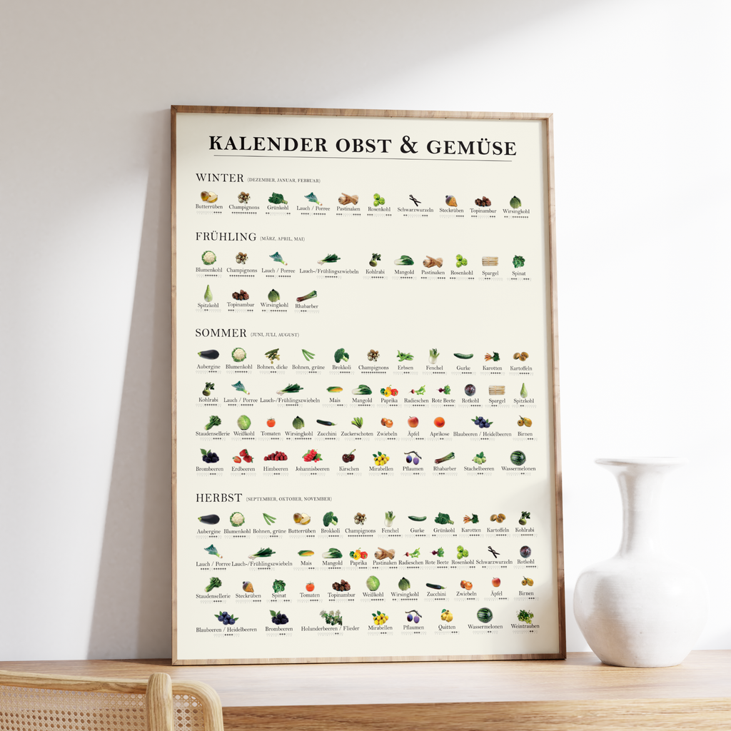 Das Poster zeigt eine Saisonkalender von Obst und Gemüse. Das Poster zeigt dir wann du saisonales Obst und Gemüse erhältst.