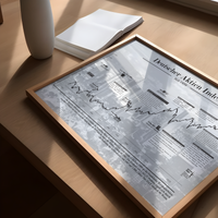Dieses Aktienposter mit historischem Aktienchart zeigt den Deutschen Aktienindex seit 1959, inklusive historischer Daten.