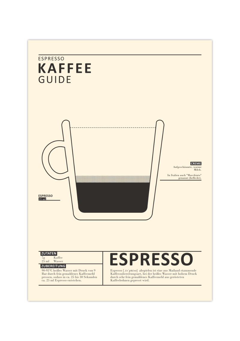 Dieses Poster für die Küche zeigt dir die eine Espresso-Tasse, die Zubereitung, Zutaten und Definition von Espresso