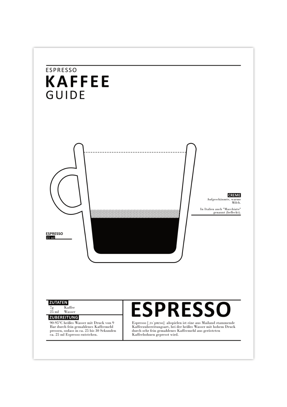 Dieses Poster für die Küche zeigt dir die eine Espresso-Tasse, die Zubereitung, Zutaten und Definition von Espresso