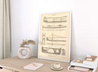 Das Poster zu verschiedenen Brücken ist eine Vintage Lithographie aus Meyers Koversations-Lexikon aus dem Jahr 1890.