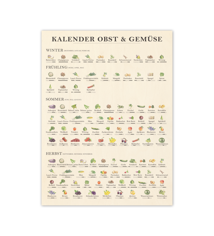 Saisonkalender Obst & Gemüse Bild– Wanddekoration für die Küche auf 9mm Birkensperrholz