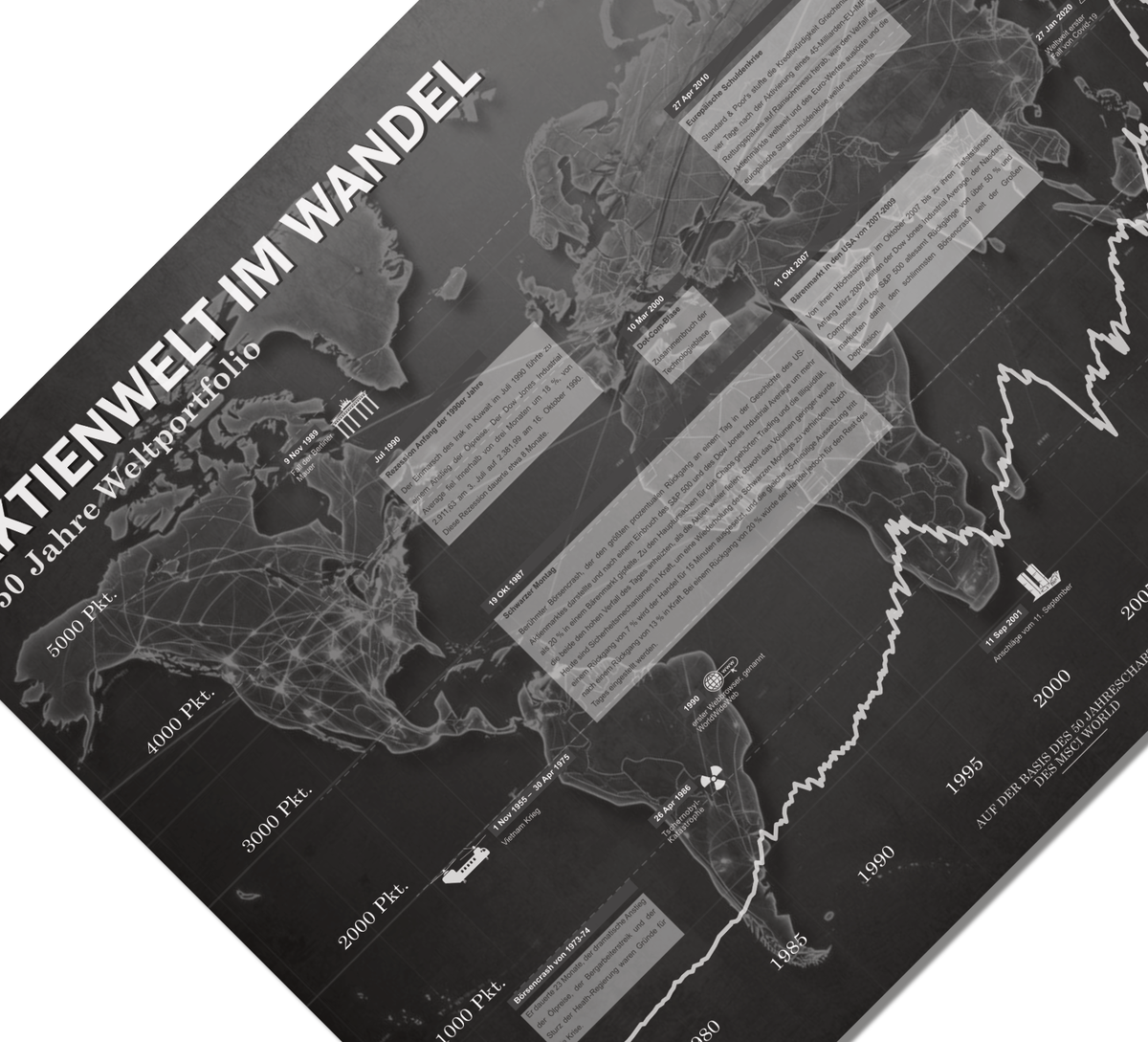 Minimalistisches Börsenposter mit historischem Weltaktien‑Chart auf Basis des MSCI World, dekoratives Finanz‑Poster für Büro und Wohnzimmer.