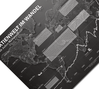 Minimalistisches Börsenposter mit historischem Weltaktien‑Chart auf Basis des MSCI World, dekoratives Finanz‑Poster für Büro und Wohnzimmer.
