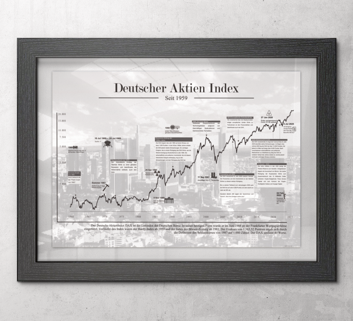 Börsenposter mit historischem Deutschem Aktien Index-Chart, DAX, seit 1973, ungerahmt oder gerahmt. Ideal für Büro, Trading-Setup oder als Geschenk für Börseninteressierte.