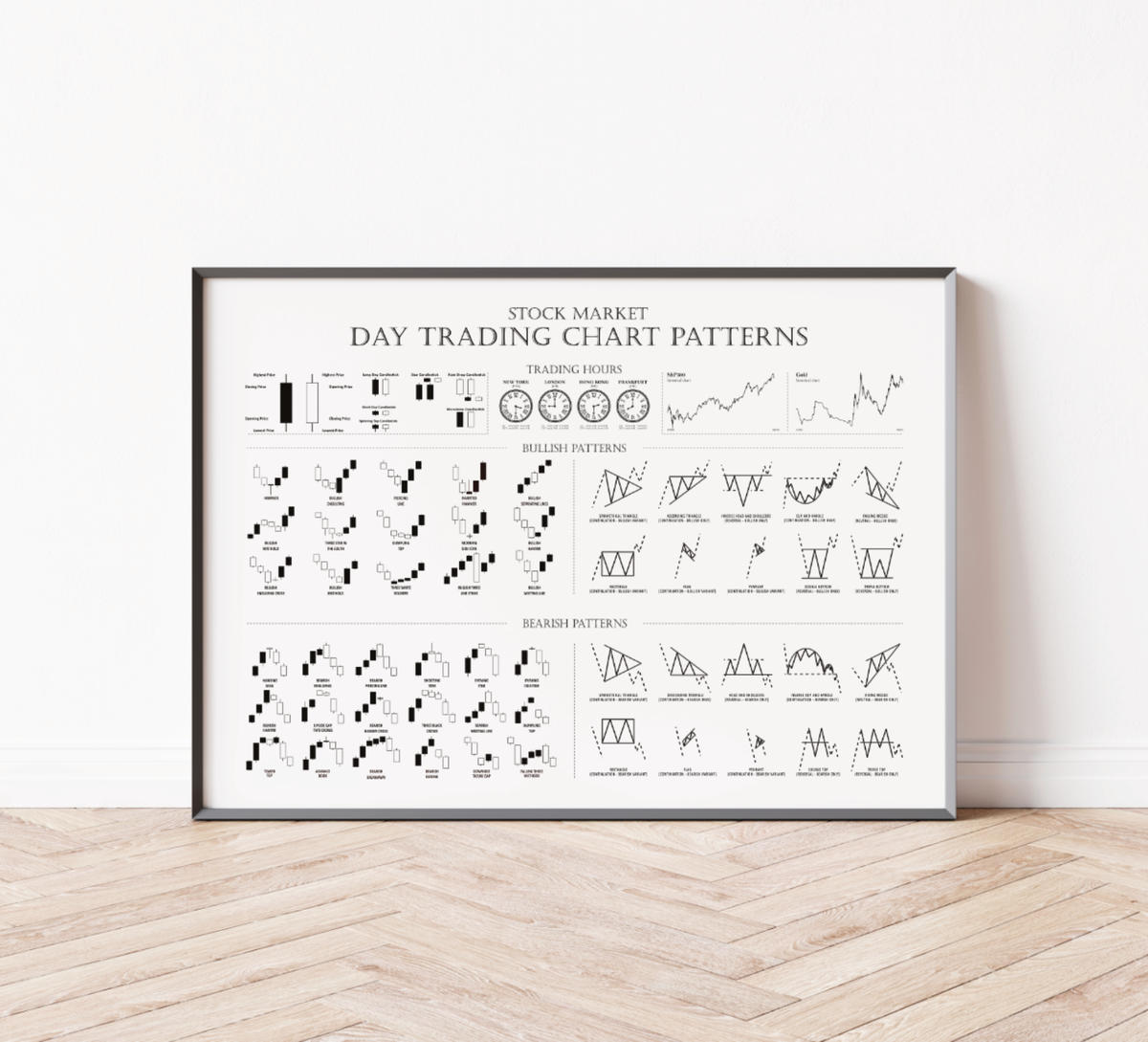 Trading Poster – Chart Patterns (Fineart-Druck, 200 g/m² Premium-Papier, Schwarz-Gold oder Schwarz-Weiß, ungerahmt). Edle Börsen-Deko für Trader & Wall Street-Fans! Ideal für Büro & Trading-Raum!