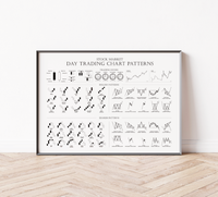 Trading Poster – Chart Patterns (Fineart-Druck, 200 g/m² Premium-Papier, Schwarz-Gold oder Schwarz-Weiß, ungerahmt). Edle Börsen-Deko für Trader & Wall Street-Fans! Ideal für Büro & Trading-Raum!