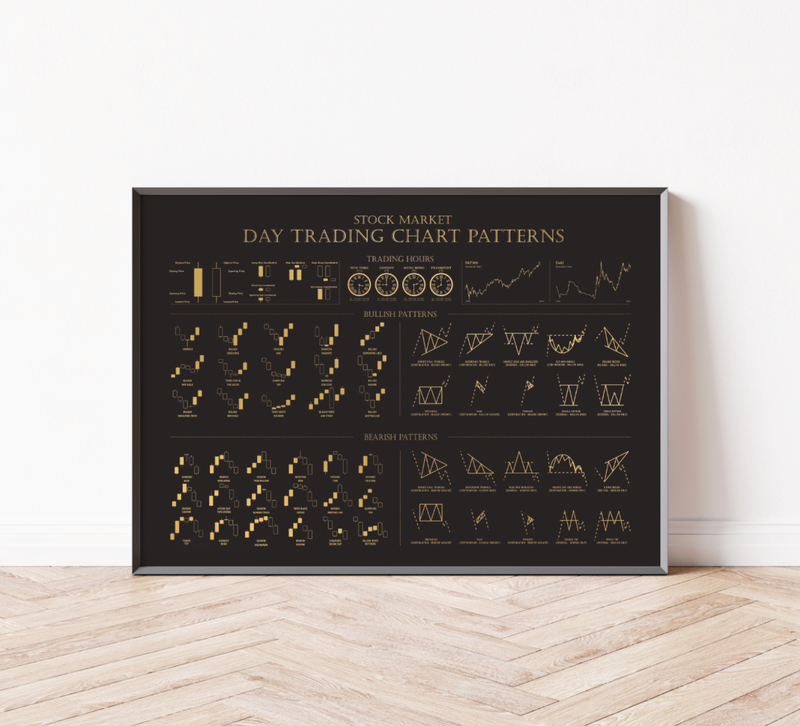 Trading Poster – Chart Patterns (Fineart-Druck, 200 g/m² Premium-Papier, Schwarz-Gold oder Schwarz-Weiß, ungerahmt). Edle Börsen-Deko für Trader & Wall Street-Fans! Ideal für Büro & Trading-Raum!