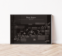 Dow Jones – 100 Jahre Börsengeschichte Fineart-Druck auf 200 g/m² Premium-Papier, historischer Chart mit wichtigen Ereignissen. Erhältlich in Schwarz oder Weiß.