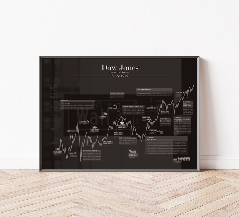 Dow Jones – 100 Jahre Börsengeschichte Fineart-Druck auf 200 g/m² Premium-Papier, historischer Chart mit wichtigen Ereignissen. Erhältlich in Schwarz oder Weiß.