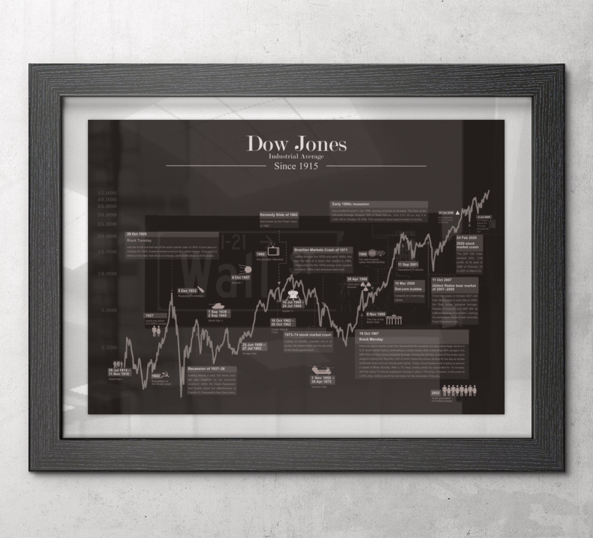 Dow Jones Börsenposter – Historischer Kursverlauf des US-Index als Fineart-Druck. Ideal für Trader, Investoren & Finanzfans. Jetzt bestellen & Finanzgeschichte erleben!