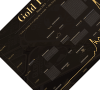 Das Gold Poster mit historischem Chart des Goldpreises seit 1915, ist für alle Goldhändler, Investoren in Gold, Trader, Aktionäre, Banker, und Wertpapierhändler. 