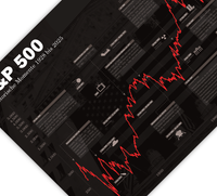 Unser Börsenposter zeigt den S&amp;P 500 seit 1928, inklusive historischer Ereignisse.