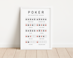 Poker Hände Poster | Reihenfolge Karten Spielanleitung