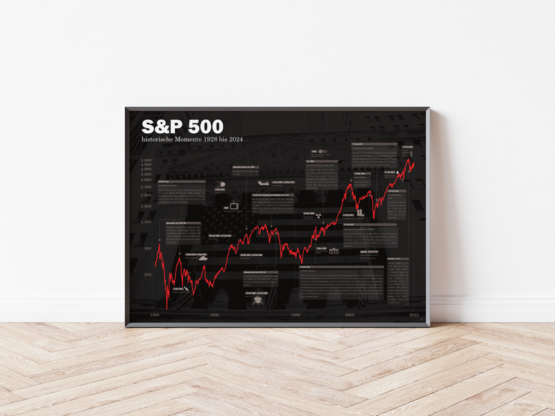 Unser Börsenposter  zeigt den S&P 500 seit 1928, inklusive historischer Ereignisse. Das Börsenbild ist das ideale Geschenk für Aktionäre, Trader, Banker, und Wertpapierhändl