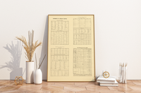 Das Poster zu Schrifttafeln der wichtigsten Sprachen ist eine Vintage Lithographie aus Meyers Koversations-Lexikon aus dem Jahr 1890.