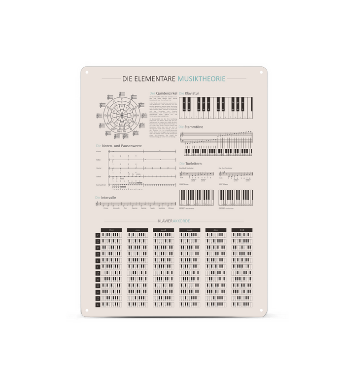 Nahaufnahme aus einer schrägen Perspektive auf ein hellgraues Metallschild mit der Aufschrift „Die Elementare Musiktheorie“. Gut erkennbar sind die detailliert aufgedruckten Diagramme der Klaviertastatur, der Stammtöne, Notenwerte und die verschiedenen Akkord-Tabellen. Die umgefalzten Kanten des stabilen Weißblechs sind im Fokus.