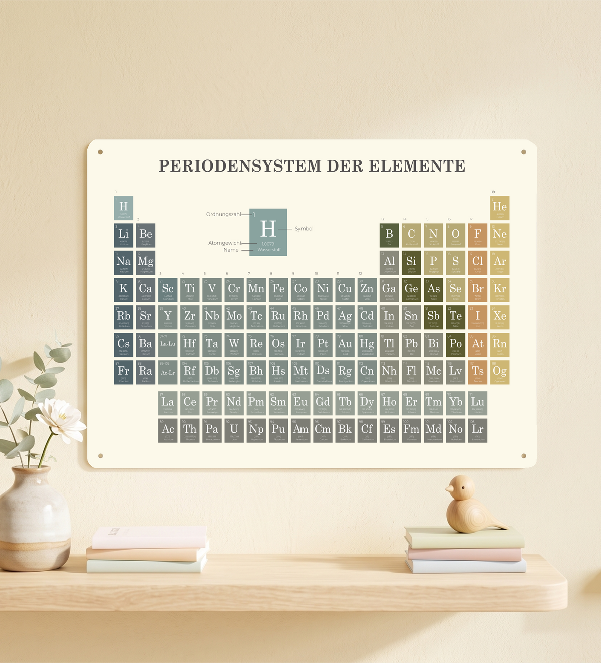Metallschild Periodensystem der Elemente A3 | Magnetwand Chemie Deko | Physik Poster Blechschild Deutsch | Labor Universität Lehrer Geschenk